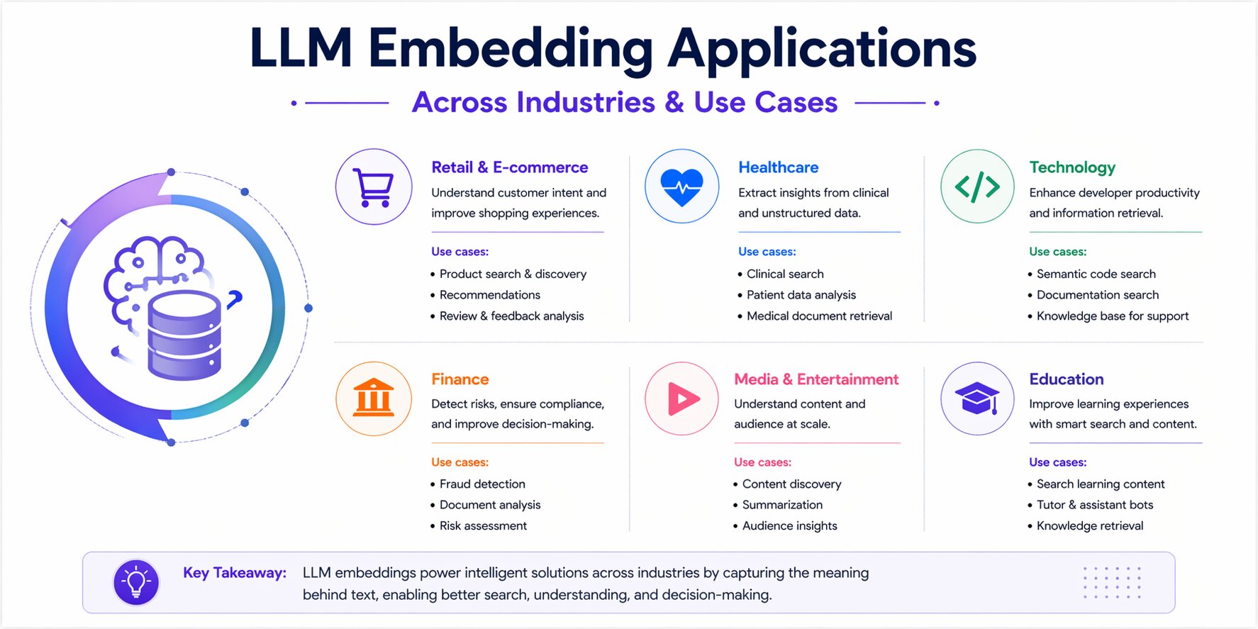 a snapshot of LLM embeddings embedding applications